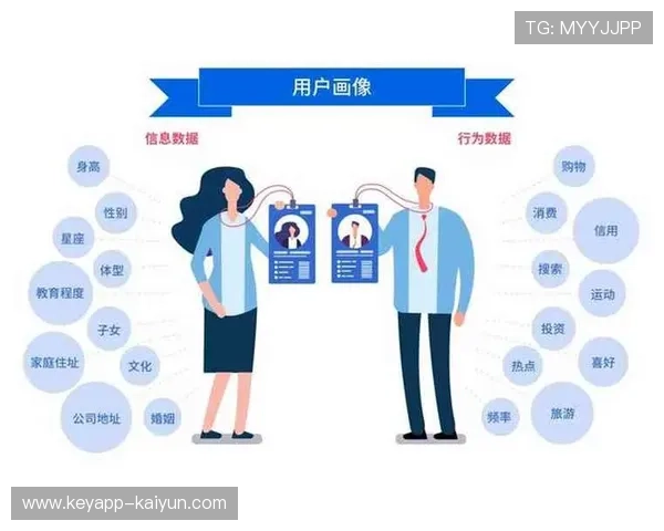 AI画像算法于智能化推进阶段落地 刷新了内容精准推送的触达频率 AI画像算法于智能化推进阶段落地 刷新了内容精准推送的触达频率