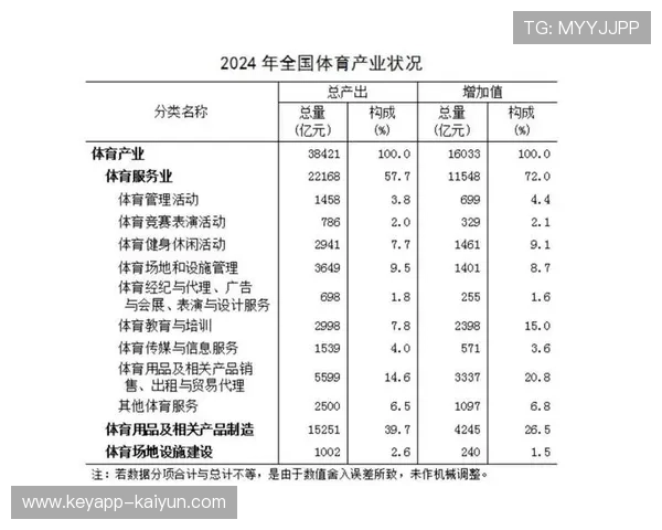 2026年中国体育运动产业市场规模预计突破1.5万亿元，摔跤用品制造占重要份额